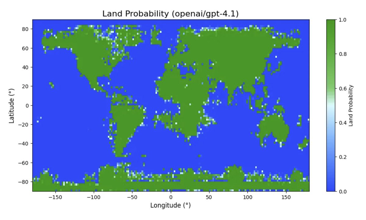 If you ask the model to "draw the world map", it does it perfectly which shows how much it has memorized, but when you ask it "Is (x,y) coordinate land or sea?" you get to see how much it has inferred from raw data!