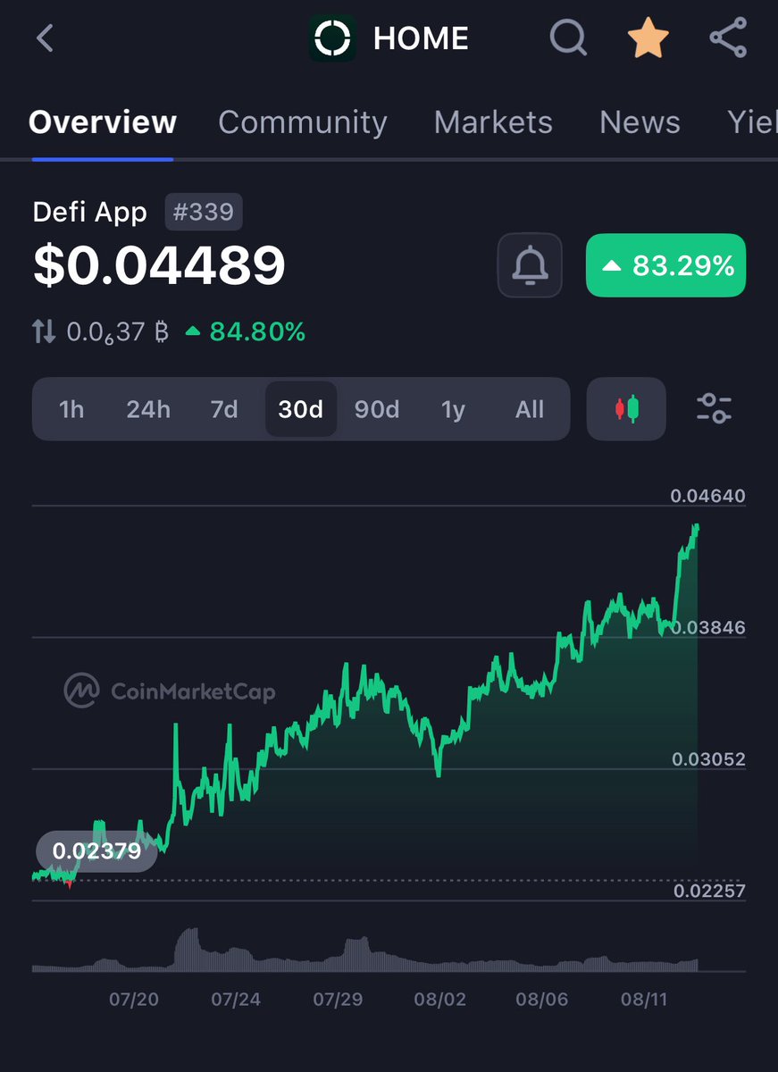 Rotimi Damilola Vincent (@DARMMY120) / Posts / X