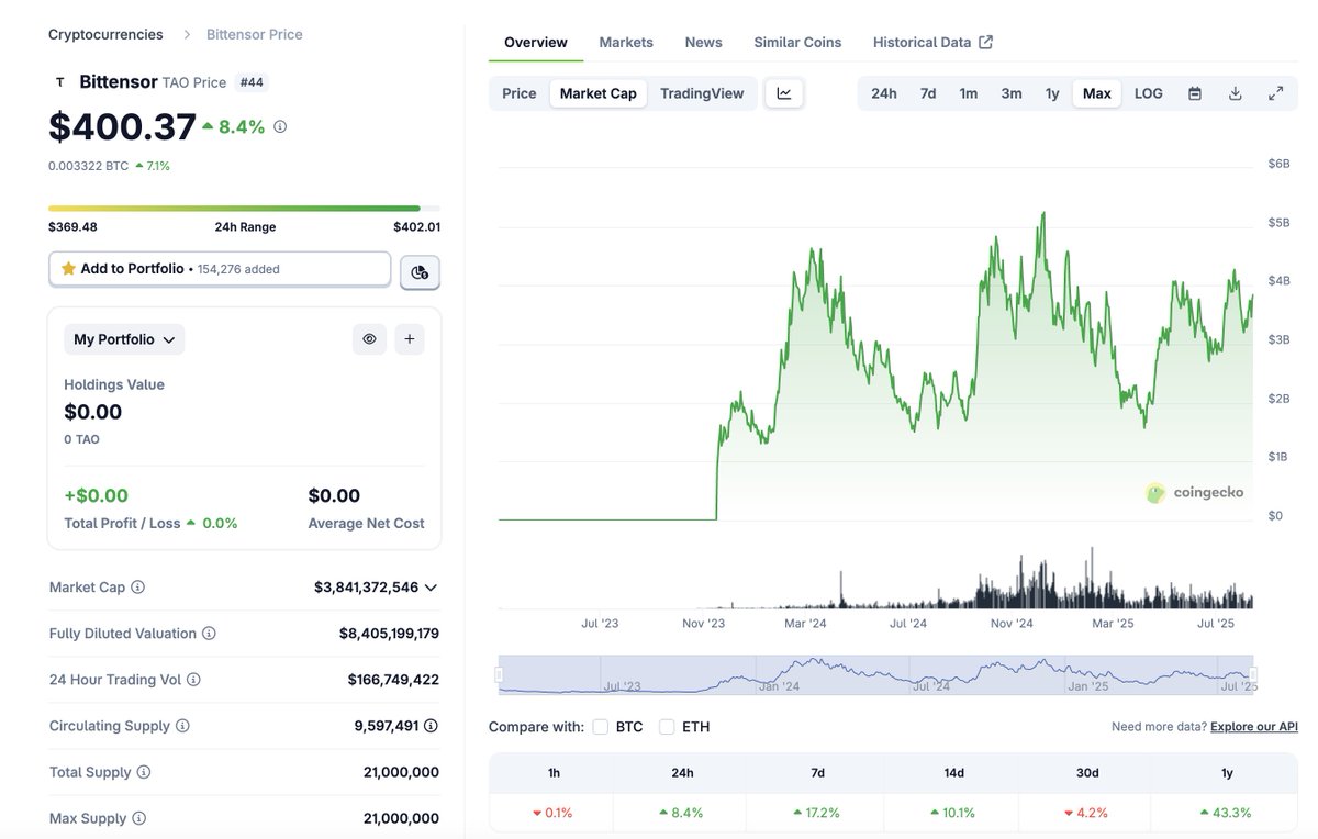 nordin.eth tweet media