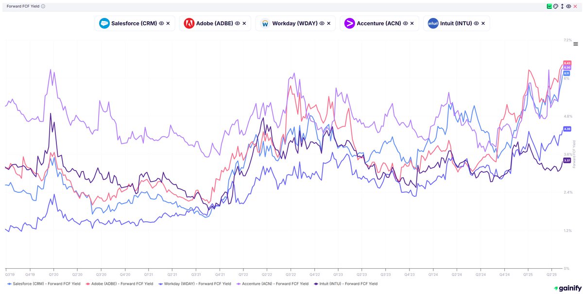 Just a Dude Who Invests tweet media