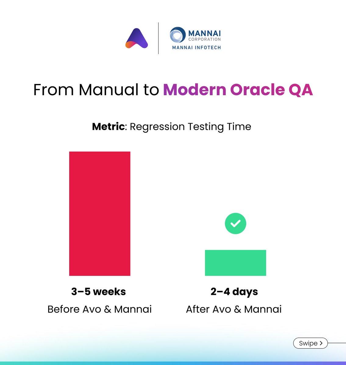Automation28808's tweet photo. 𝐑𝐞𝐝𝐞𝐟𝐢𝐧𝐢𝐧𝐠 𝐐𝐮𝐚𝐥𝐢𝐭𝐲 𝐀𝐬𝐬𝐮𝐫𝐚𝐧𝐜𝐞 𝐟𝐨𝐫 𝐎𝐫𝐚𝐜𝐥𝐞 𝐄𝐧𝐭𝐞𝐫𝐩𝐫𝐢𝐬𝐞𝐬
Our partnership with Mannai is helping enterprises deliver Oracle projects faster, &amp; smarter
#Oracle #TestAutomation #DigitalTransformation #AvoAutomation #MannaiInfoTech https://t.co/MwewlnWTI9