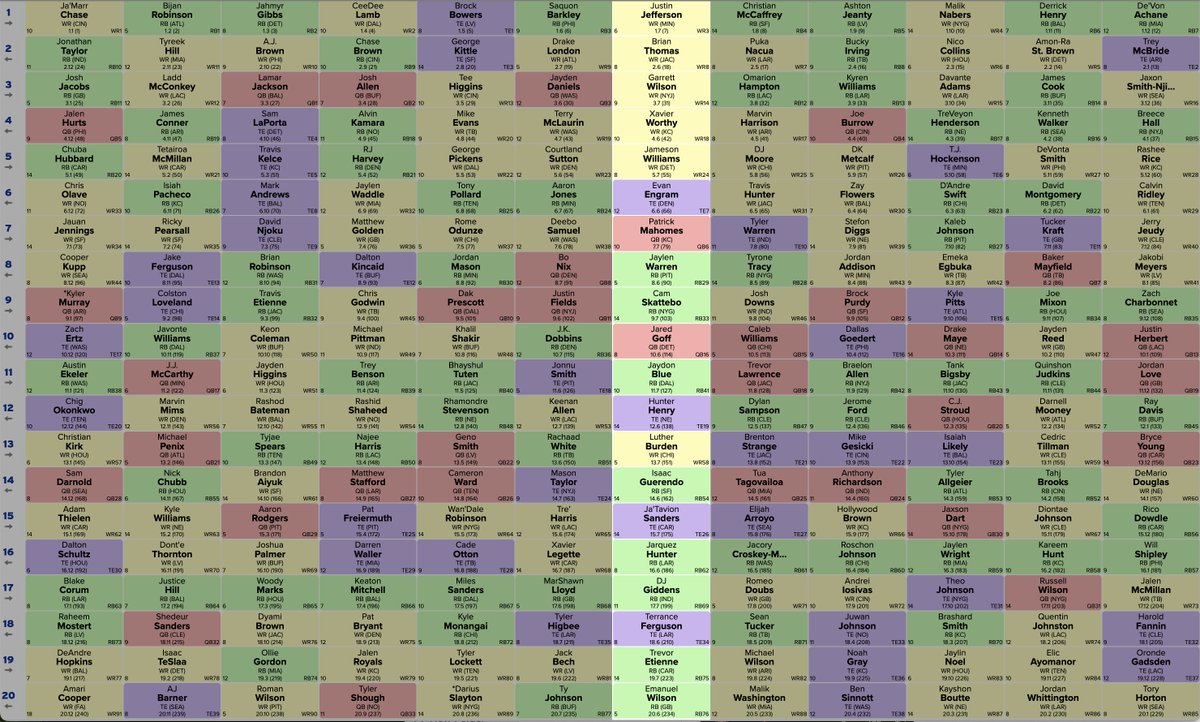 eeveejee's tweet image. now here's a lesson in left-wing slappy perfection:

a true Zero RB from last night's FFPC BBT

 i dare you to find a cleaner example of the archetype

any deviations or missed opportunities?