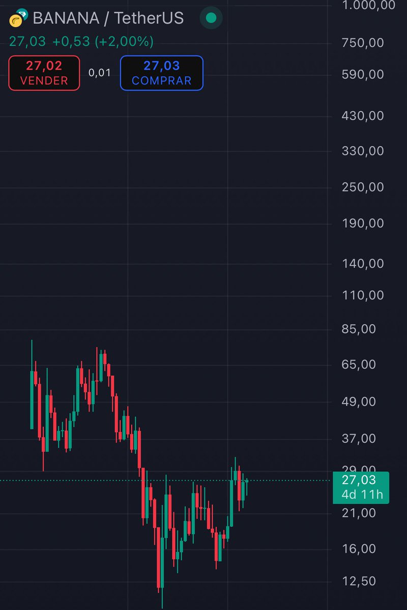 The yellow dildo is going to $500 with or without you 

$BANANA