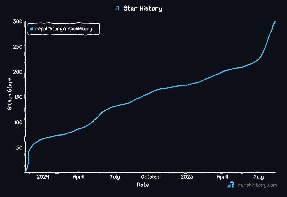 Max Shen tweet media