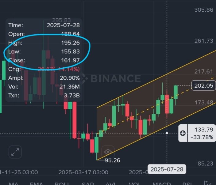 201 #Sol 156 desteği çalıştı. Şimdi 205 geçilip 222 gelmeli