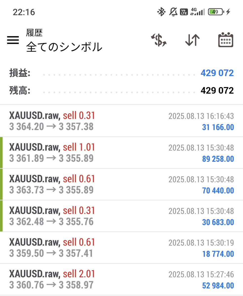 長期転極からの転極トレンドSし途中追撃と利確挟みながらボリバンで弾かれたので利確+29万