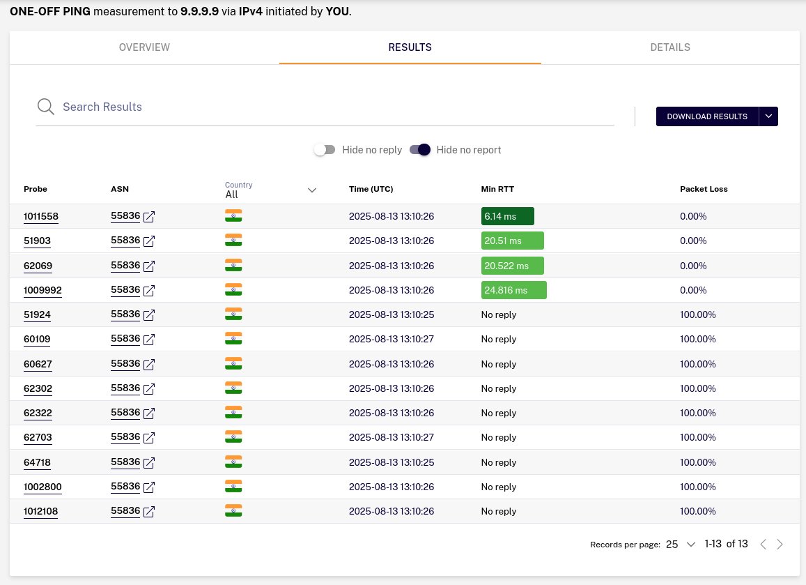 HopboxNet's tweet photo. @Quad9DNS @reliancejio @JioCare  9.9.9.9 not reachable from AS55836 (Jio) from North and Eastern India.

RIPE Atlas measurement: https://t.co/El5MF82mSj #DNS #india https://t.co/8H0WMTtDi1