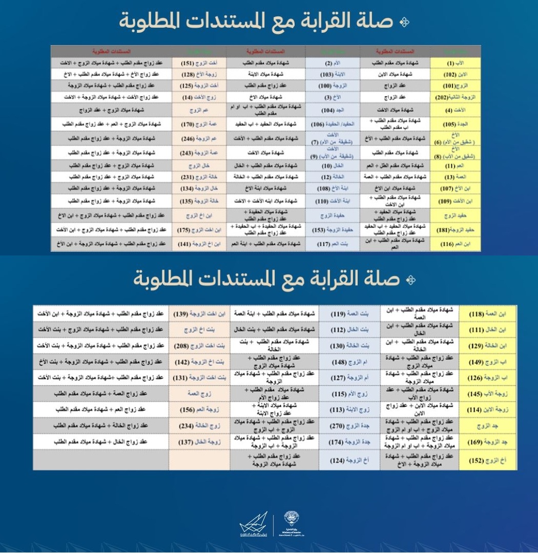 Image Kuwait Unveils New Electronic Visa System to Boost Tourism