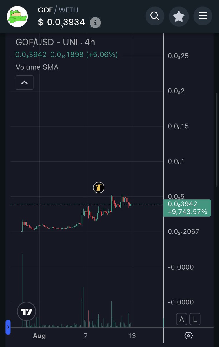 The first frog meme , before $PEPE looks great. 

Low volume , but chart holding very well. Looks ready for next legs up. $GOF 🐸