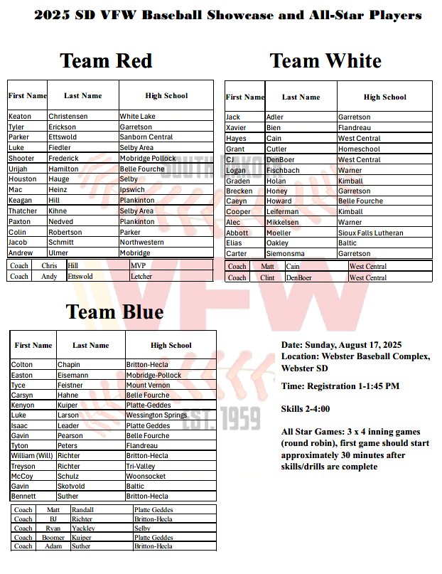 We would like to give a huge shout out and congrats to our 2025 All Stars &amp; Coaches