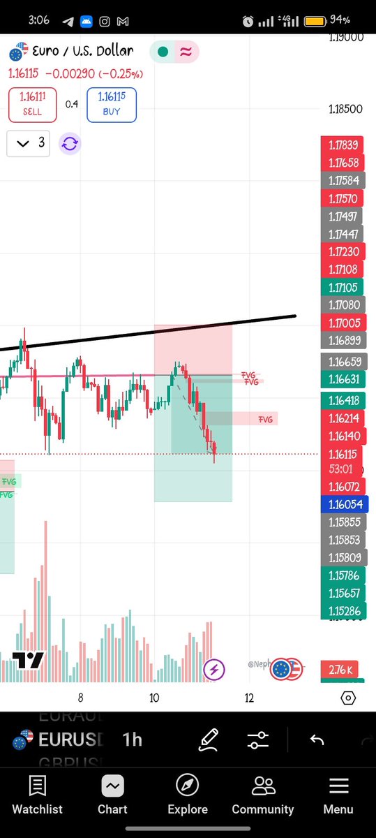 IzekweC's tweet photo. Hey fam, it’s been a minute!
School had me busy, but I’ve still been grinding behind the scenes.
Growth may be slow, but it’s steady—and that’s the real win.
Been leveling up my trading game every step of the way.

How’s your own journey going? Drop your thoughts below 👇 https://t.co/OLswlMn7L7