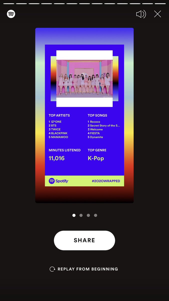 cheerizjun's tweet photo. spotify wrapped 2020 https://t.co/3aW6aH2zKI