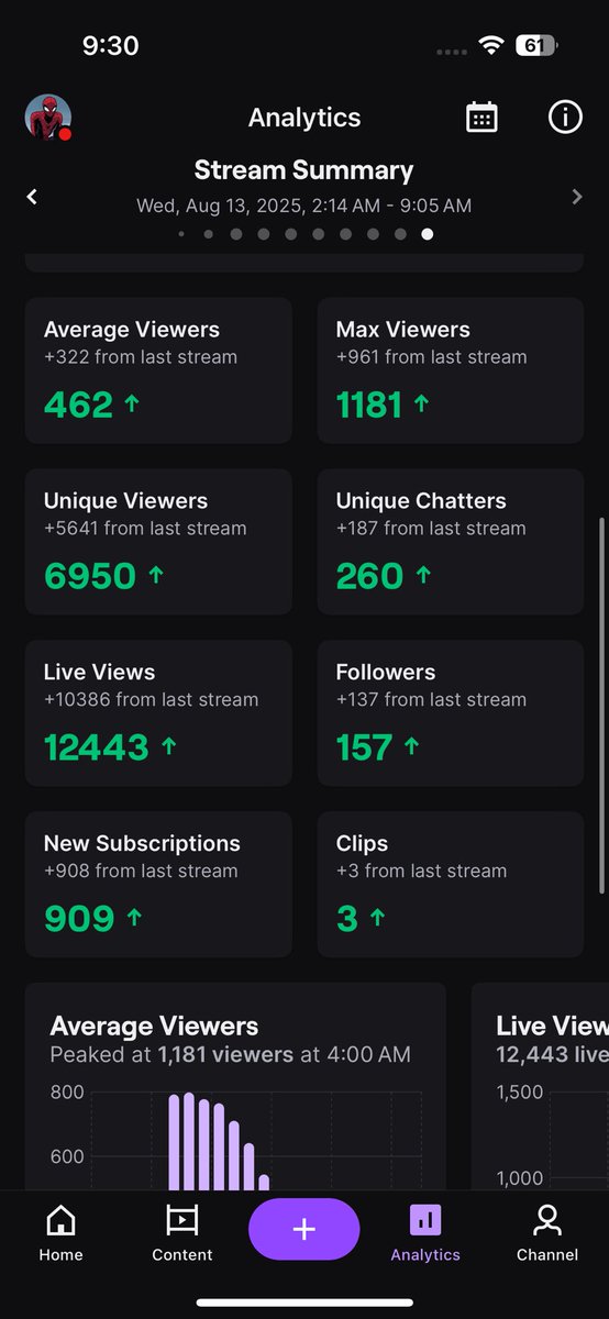 holy GIFTED subs HOLY viewers W STREAMMMM