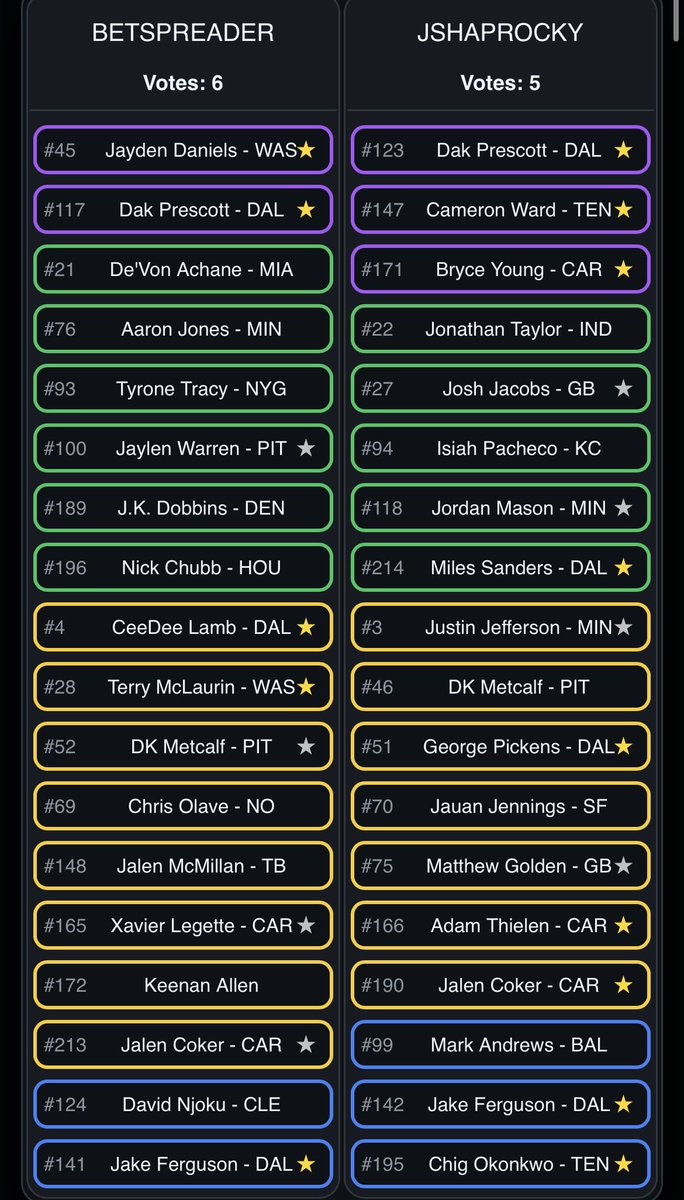DraftrPass's tweet photo. It’s coming down to the wire

@BetSpreader currently up 6-5 against @JayShapRocky in the The Puppy 1 Draft Madness Finals! https://t.co/krE1qLz2Sx