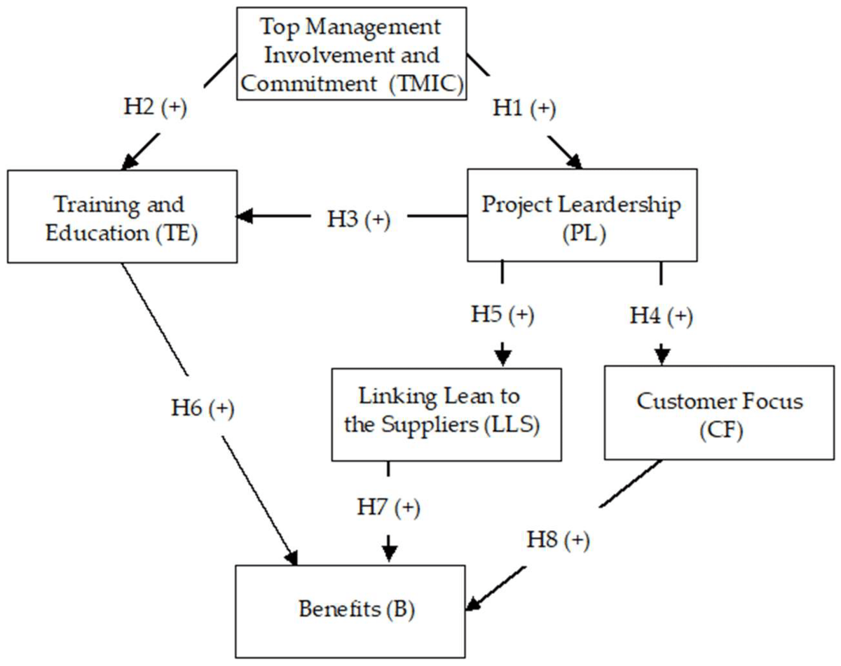 Systems_MDPI's tweet photo. #mdpisystems Call for reading:

Modeling Critical Success Factors of Lean Strategy in the Manufacturing Industry

👉https://t.co/DQ72POXQI1

from Unidad Valle de las Palmas, @LaUASLP and @UABC_oficial

#systems #leanmanufacturing #structuralequationmodeling #manufacturingindustry https://t.co/eGRDs0ENFt