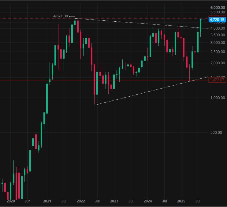 NickWTrading's tweet photo. $ETH: The answer seems to be "yes".

Broke out of bull flag and is approaching former all time highs.

#Ethereum #ETH https://t.co/QEknS35W2l