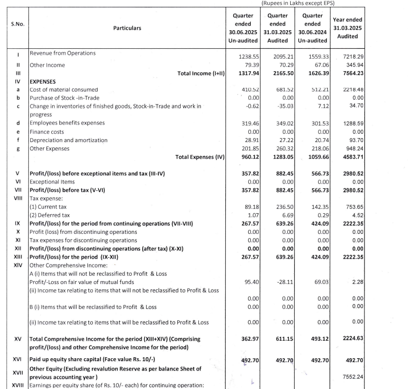 sumitg04's tweet image. #Fluidomat Poor numbers