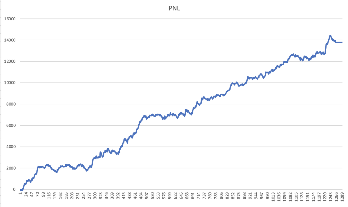 hackertrader0's tweet image. There might be a way..