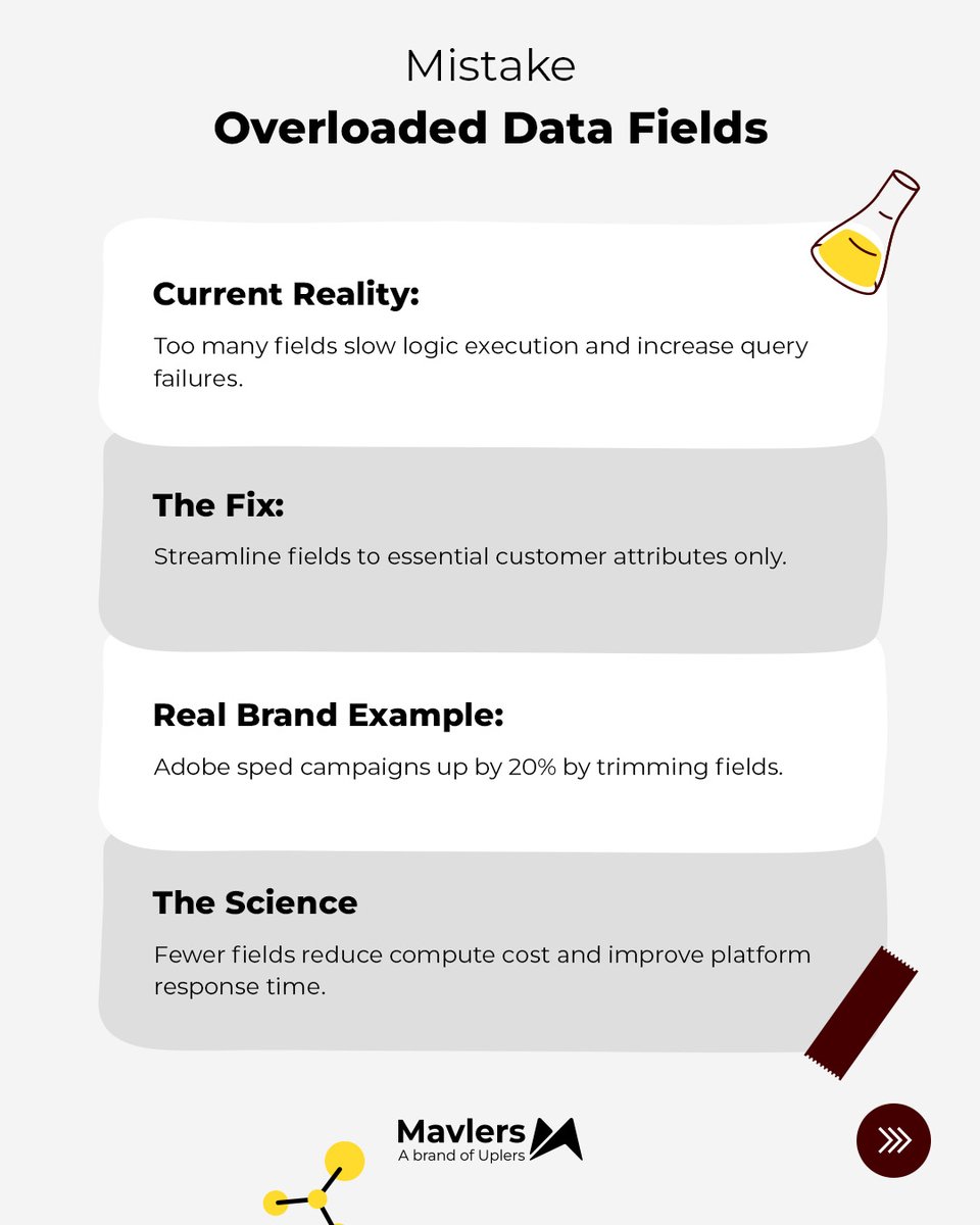 wearemavlers's tweet image. Most marketers don&apos;t have an attribution problem—they have a visibility problem. Your leads are already telling you where they came from. You just need to listen better. 
#FlowScience