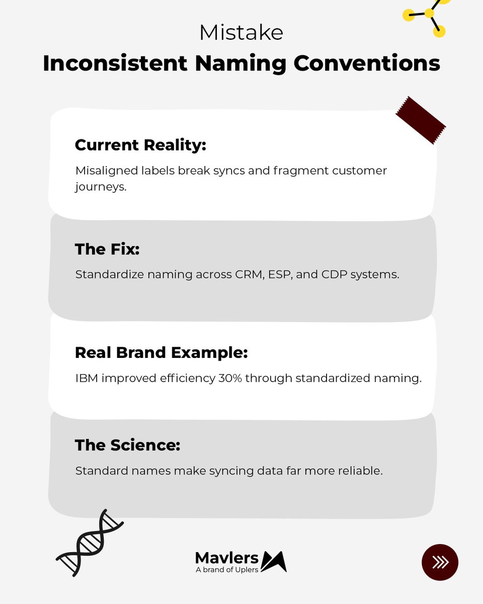 wearemavlers's tweet image. Most marketers don&apos;t have an attribution problem—they have a visibility problem. Your leads are already telling you where they came from. You just need to listen better. 
#FlowScience