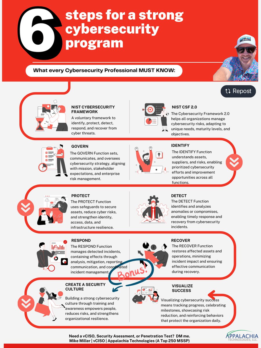 Here are 6 steps every business should to do stay safe from Cyber Attacks. This is what every single Cybersecurity Professional should know:

As a Cybersecurity professional, you don't have to re-invent the wheel to keep your organization safe. There are many cybersecurity