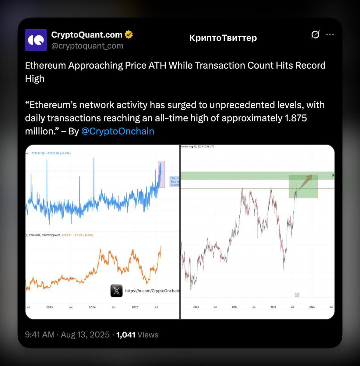 yar1kee's tweet photo. 🐦 Ethereum is at the peak of activity

🔵 Ethereum is rapidly approaching the historical maximum price, and the number of daily transactions has reached a record 1.875 million - the network has not yet seen such a level of activity.

🔵 The network works at the limit: high transaction volumes lead to an increase in commissions.