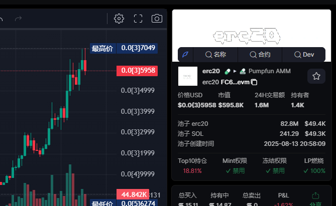 eth200000's tweet image. FC6DuUjFqSVL1LwdkhNnXJrpQSfu4zWGNoEdZ1Prcevm 

有点高了，回调看看吧 #erc20