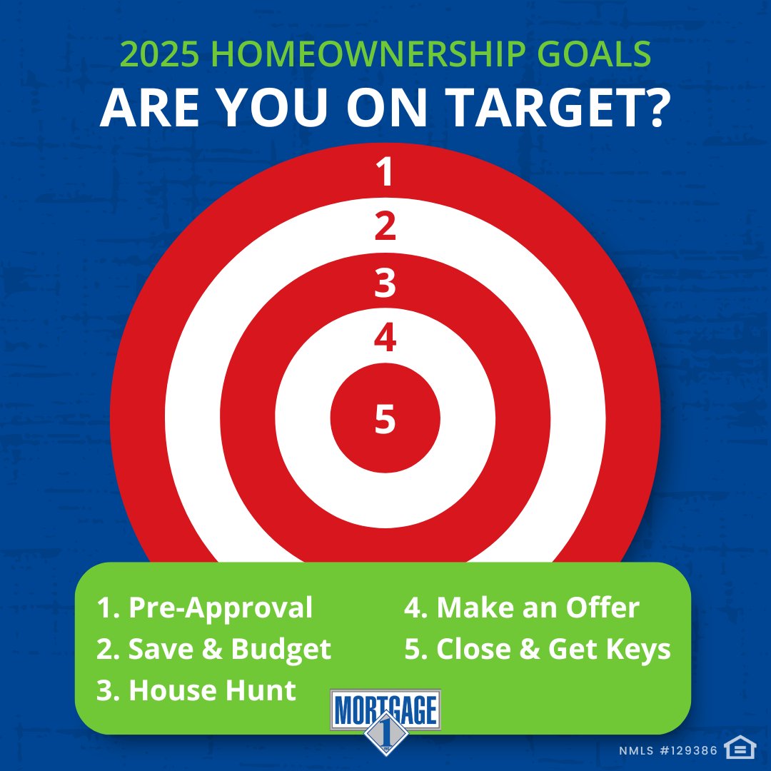 HarryPolemitis's tweet photo. Buying a home doesn’t happen all at once, but every step moves you closer to a bullseye. From getting pre-approved to closing day, I’ll help you stay on target and navigate the process with confidence. Call me at 248.506.0404 or start pre-approval here → https://t.co/ptoF6fOr5g https://t.co/jFlVb3qEkk
