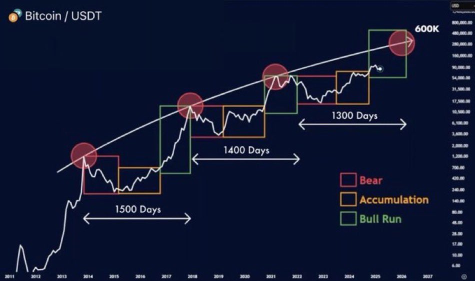Documenting Saylor tweet media