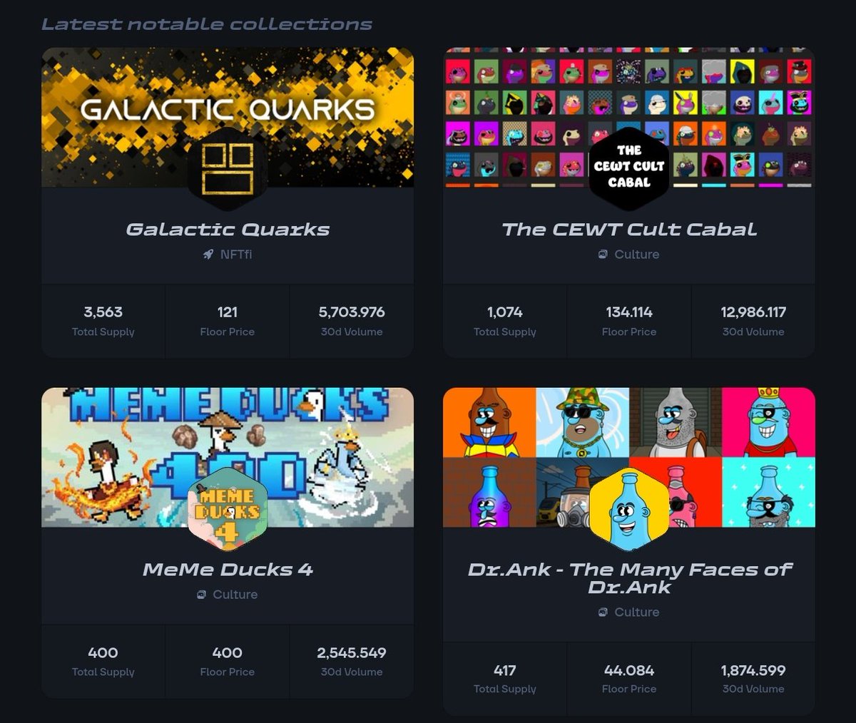 0xTega.inj 🥷🏽 (@0xtega_) on Twitter photo TOP NEUTRON | $NTRN NFT STATS
→ <a href="/galactic_quarks/">Galactic Quarks</a>
🔹Floor price - 121 $NTRN
🔹Total supply - 3561
🔹Listed - 2.31%
🔹30D volume - 6,815 $NTRN
→ <a href="/CewtsCult/">CEWTS 🔀 MINTING ON SUPERBOLT.WTF</a>
🔹Floor price - 156 $NTRN
🔹Total supply - 1073
🔹Listed - 4.19%
🔹30D volume - 16,186 $NTRN
→ <a href="/Memeducknft/">MeMe Ducks 🦆</a>
🔹Floor TOP NEUTRON | $NTRN NFT STATS
→ <a href="/galactic_quarks/">Galactic Quarks</a>
🔹Floor price - 121 $NTRN
🔹Total supply - 3561
🔹Listed - 2.31%
🔹30D volume - 6,815 $NTRN
→ <a href="/CewtsCult/">CEWTS 🔀 MINTING ON SUPERBOLT.WTF</a>
🔹Floor price - 156 $NTRN
🔹Total supply - 1073
🔹Listed - 4.19%
🔹30D volume - 16,186 $NTRN
→ <a href="/Memeducknft/">MeMe Ducks 🦆</a>
🔹Floor