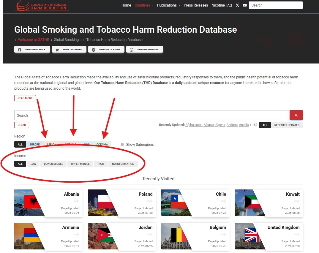 You can now search for Low, Middle and High Income countries in the #GSTHR Global THR Database, making it easier than ever to build a picture of #smoking prevalence in specific regions

Check out this and many more new features here: gsthr.org/countries/