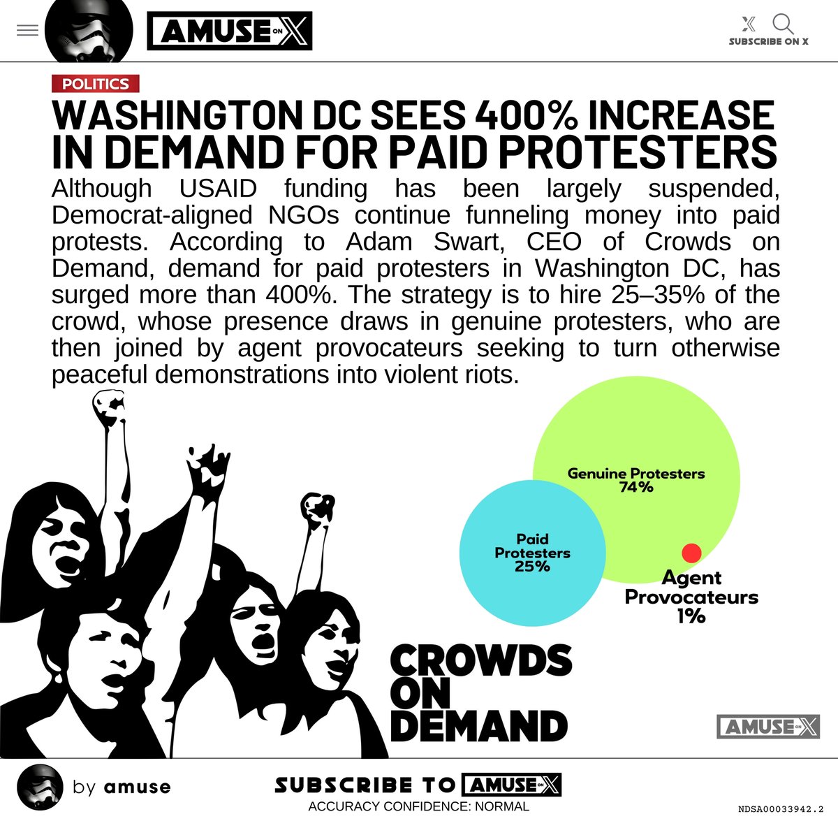 ASTROTURF: Things are about to get spicy in DC as Democrat-aligned NGOs start pumping hundreds of thousands of dollars into the District to hire protesters to oppose Trump's efforts to reduce crime. Crowds on Demand is reporting a 400% surge in demand for paid protesters.