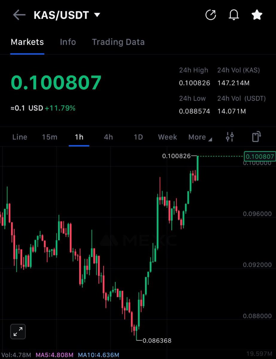 Early Retirement Gem💎Hunter tweet media