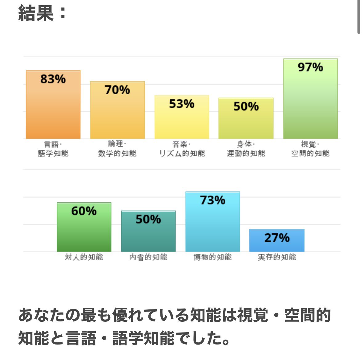 sakura_helpmark's tweet photo. @ririka_rrk INTP-Aに当てはまるのだろうか https://t.co/qjKQ1BNpUL