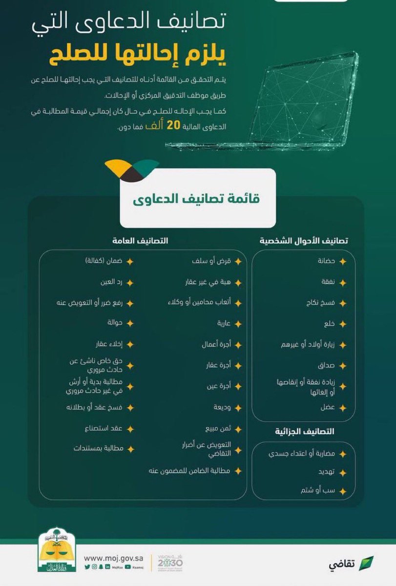 - قائمة تصنيف الدعاوى التي تحال لمنصة تراضي قبل نظرها من قبل الدائرة القضائية