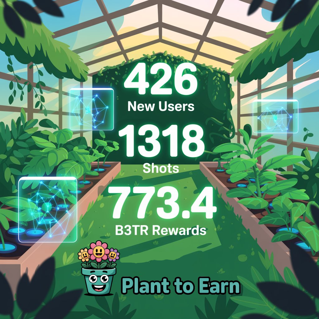 plant2earnxyz's tweet photo. 🌱 Plant To Earn is growing fast — even though we’re still in TESTNET! 🚀

📈 426 New Users
🎯 1318 Shots
💰 773.4 B3TR Rewards
This is just the beginning… imagine what’s coming on mainnet!
👉 https://t.co/d2utQKXMZ7
#PlantToEarn 
#B3TR #VeBetterDAO  #Vechain #BetterTogether https://t.co/xWOYTaSYB7