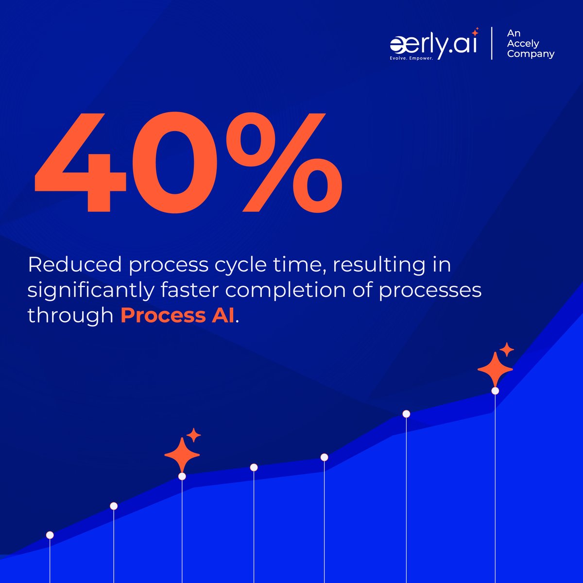 eerlyconsulting's tweet image. Faster decisions. Smoother workflows.
Eerly AI’s Process AI powers efficiency at every step.
🔗 eerly.ai/products/proce…
#EerlyAI #ProcessAI #Automation #AIInnovation