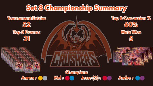 Chernabog Crushers tweet media