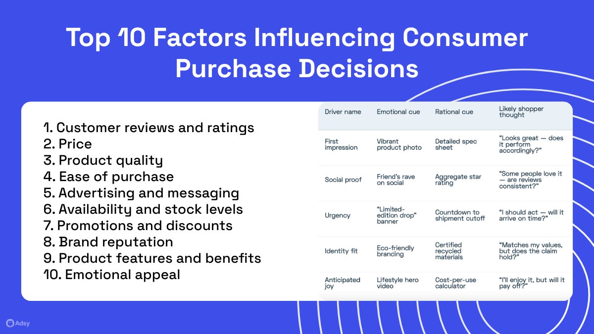 Adsy_Com's tweet photo. πAre you struggling to grow sales for your business? No worries, we've got you covered!
We share the top 10 factors that influence purchase deductions. Check them out in our new guide to take your company to a new level https://t.co/Ic1AsWneX5.
#adsy #markeitngtips #sales https://t.co/3Txf2pNPst