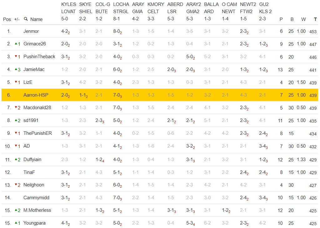 Half-Swing Shinty Podcast tweet media