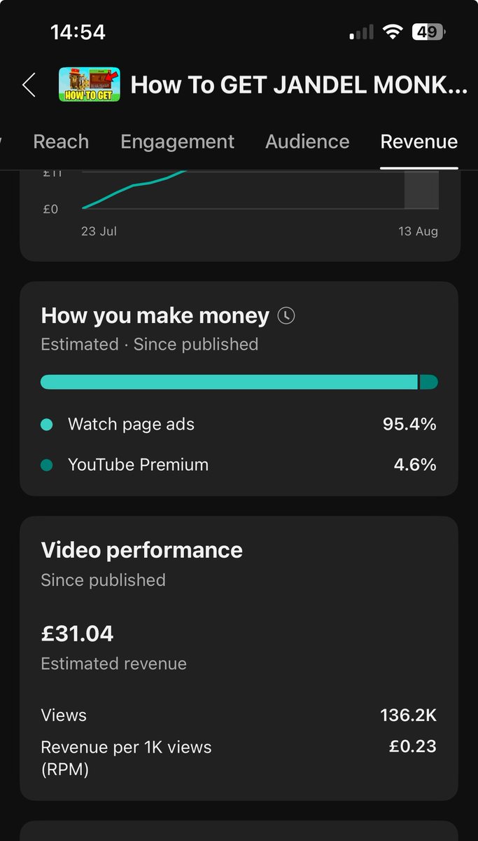 . @youtube why are my videos being shown on YouTube kids when I’ve set them as not suitable for kids? It’s causing the rpms on them to tank so bad that I make more off shorts per 1k views.
