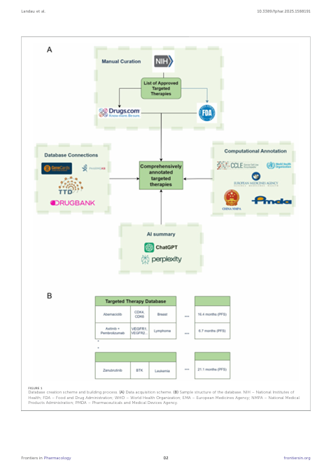 WIN Consortium (@win_consortium) on Twitter photo <a href="/WIN_Consortium/">WIN Consortium</a> latest article published by
<a href="/FrontiersIn/">Frontiers</a>"OncoAID - an open access targeted anti-cancer drugs database" provides a useful global tool for oncologists doi.org/10.3389/fphar.…
#cancer #Oncology
<a href="/weldeiry/">Wafik S. El-Deiry, MD, PhD, FACP</a>
<a href="/Dr_R_Kurzrock/">Razelle Kurzrock, MD</a> <a href="/WIN_Consortium/">WIN Consortium</a> latest article published by
<a href="/FrontiersIn/">Frontiers</a>"OncoAID - an open access targeted anti-cancer drugs database" provides a useful global tool for oncologists doi.org/10.3389/fphar.…
#cancer #Oncology
<a href="/weldeiry/">Wafik S. El-Deiry, MD, PhD, FACP</a>
<a href="/Dr_R_Kurzrock/">Razelle Kurzrock, MD</a>