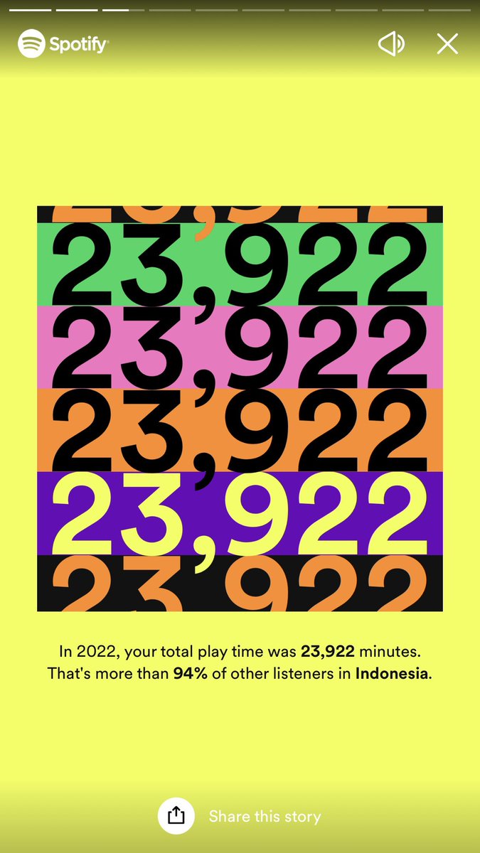 cheerizjun's tweet photo. spotify wrapped 2022 https://t.co/GGh1hbrYq3
