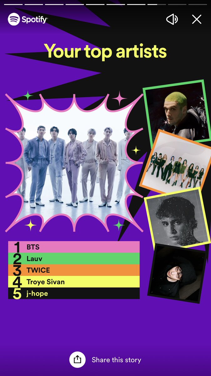 cheerizjun's tweet photo. spotify wrapped 2022 https://t.co/GGh1hbrYq3