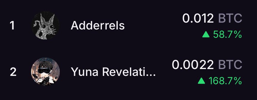 GM Ordinals. 

Cooks of the day.