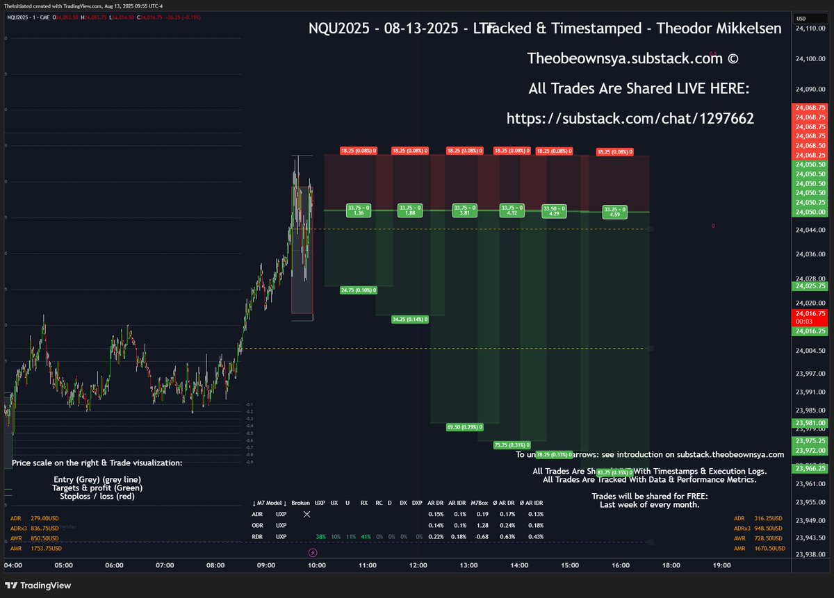 Stops are moved to B/E on re-entry.