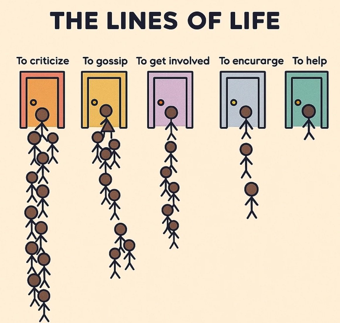 TGIW - Thank God It’s Wednesday!

Where do YOU fall in line!  All these lines are FREE so where are YOU creating Success or Failures for You and Others!  #TeamTinker