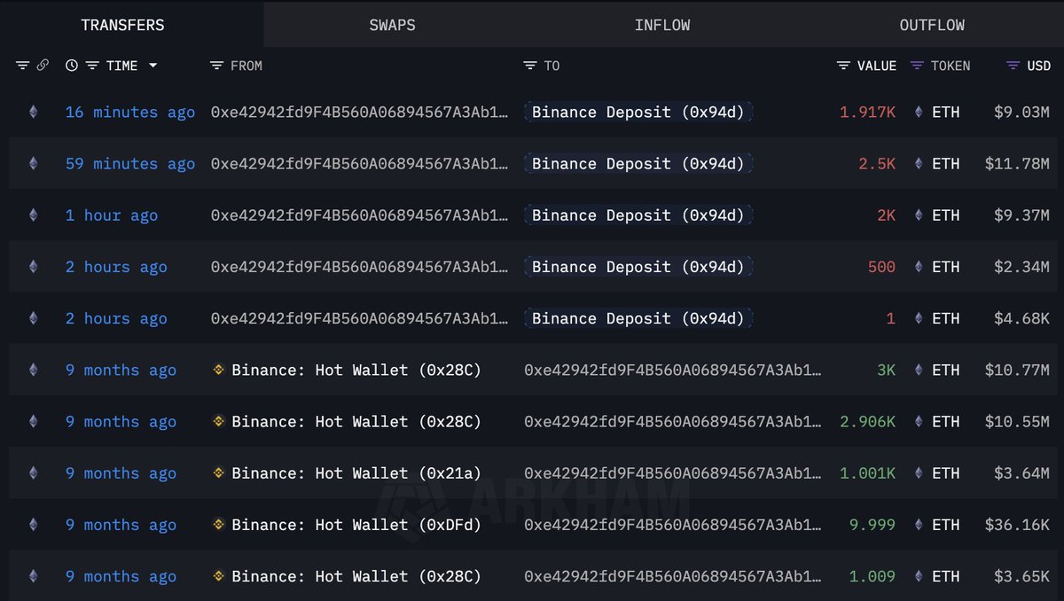 显示钱包 0xe429 流入和流出的 ETH 转账截图