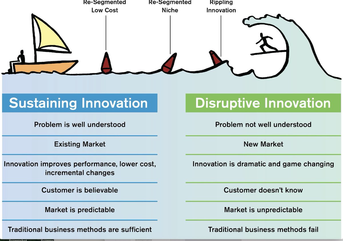 Patrick Vlaskovits (@pv) on Twitter photo To follow-on <a href="/asmartbear/">Jason Cohen</a> --- the closer to the left side of the spectrum your products sit, the more useful and trustworthy the customer's answer to "What do you want to buy?" is --- as you get to the right side, that direct line of questioning becomes totally and entirely To follow-on <a href="/asmartbear/">Jason Cohen</a> --- the closer to the left side of the spectrum your products sit, the more useful and trustworthy the customer's answer to "What do you want to buy?" is --- as you get to the right side, that direct line of questioning becomes totally and entirely