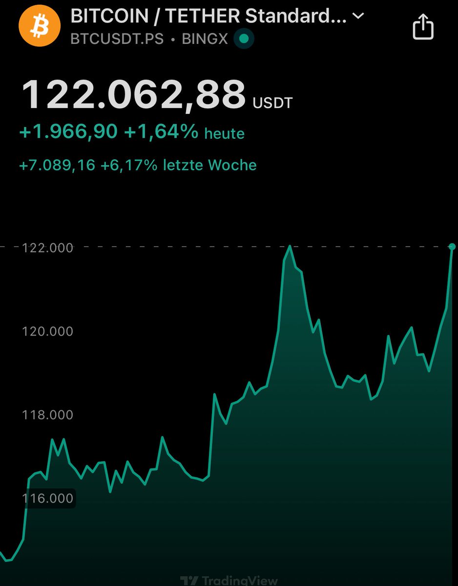 FurkanCCTV's tweet photo. Willkommen zurück zur Party #Bitcoin https://t.co/9SOPPwULCQ